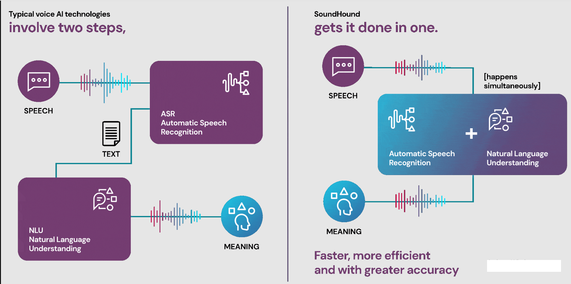 SoundHound AI Voice Recognition, AI Assistant & Stock Price 2024 AI