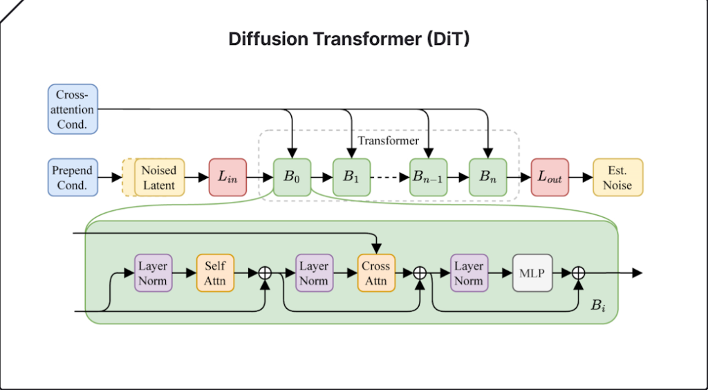 Latent diffusion model - Stability AI