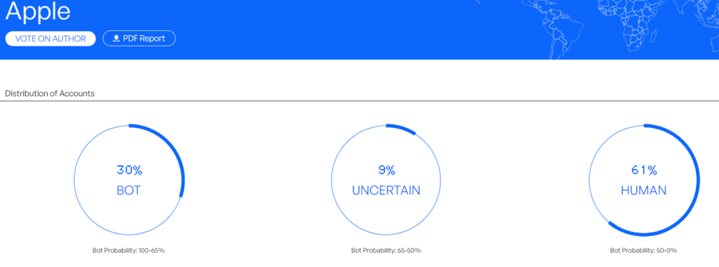 Spot A Bot-Trend Analysis Tools