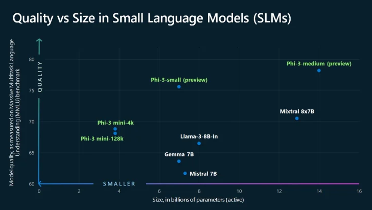 phi-3-small-language-models-with-big-potential