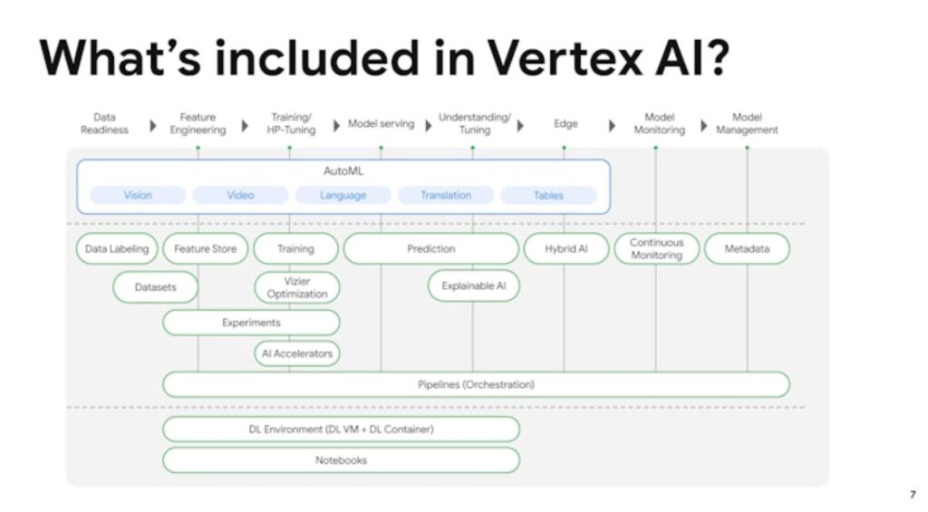 Vertex AI